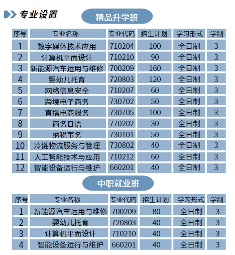 福清智铭职业技术学校2024招生简章