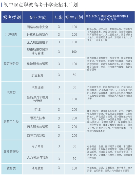 2024年厦门市翔云技术学校招生计划是什么？