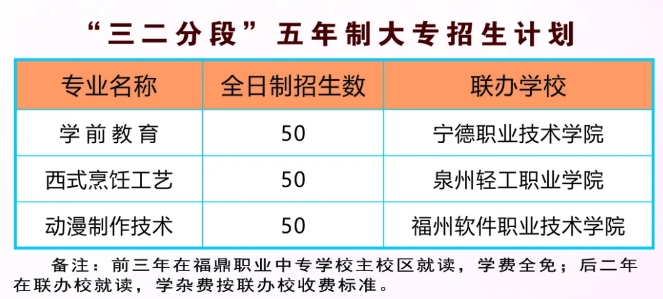 2024年福鼎职业中专学校招生计划一览