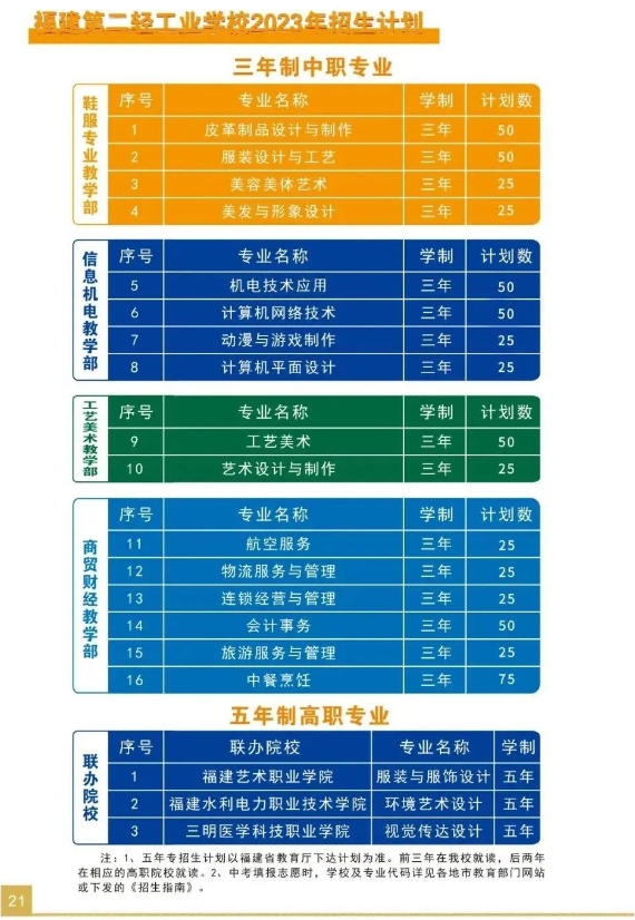 福建中专学校推荐：福建第二轻工业学校