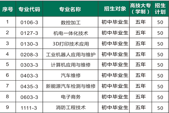 已公布！2024年泉州市海丝商贸职业技术学校招生简章一览