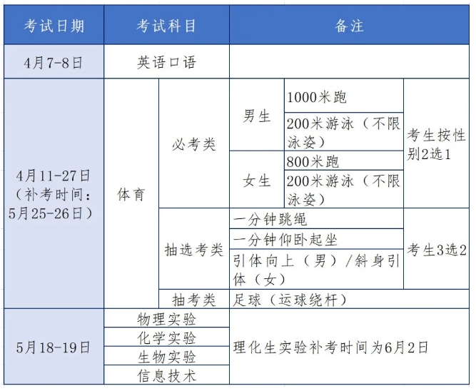 温馨提示！厦门市级统一中考科目：实验+信息技术考试时间为5月18日起