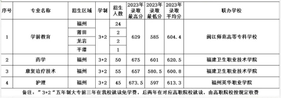 2024年秋季闽侯职专“3+2”五年制大专招生计划