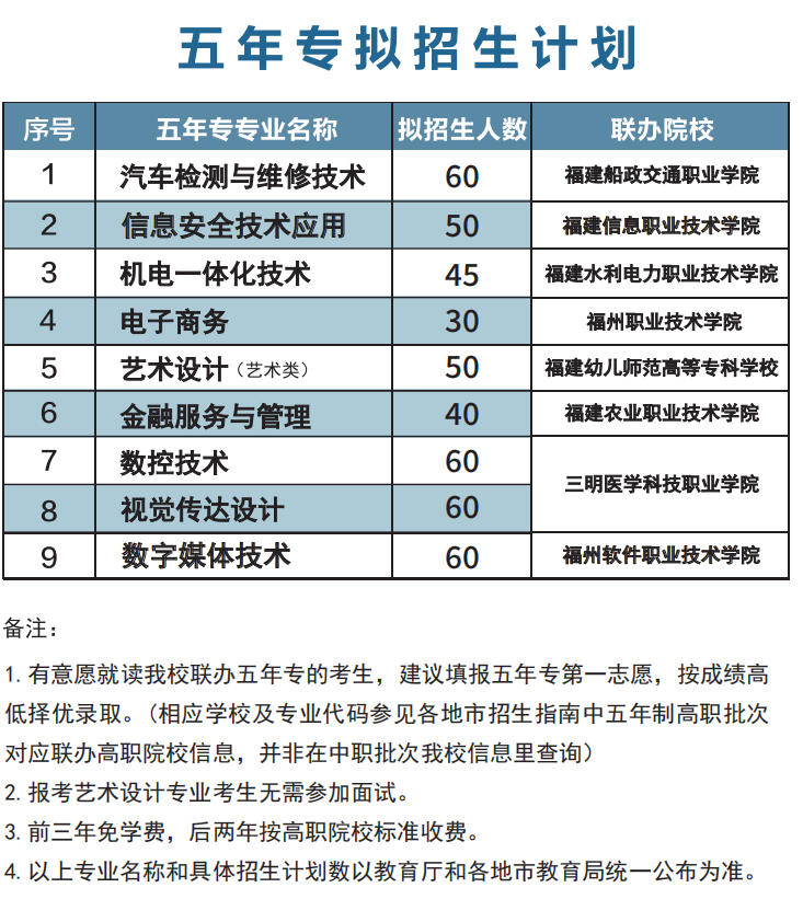 福建理工学校2024年招生简章