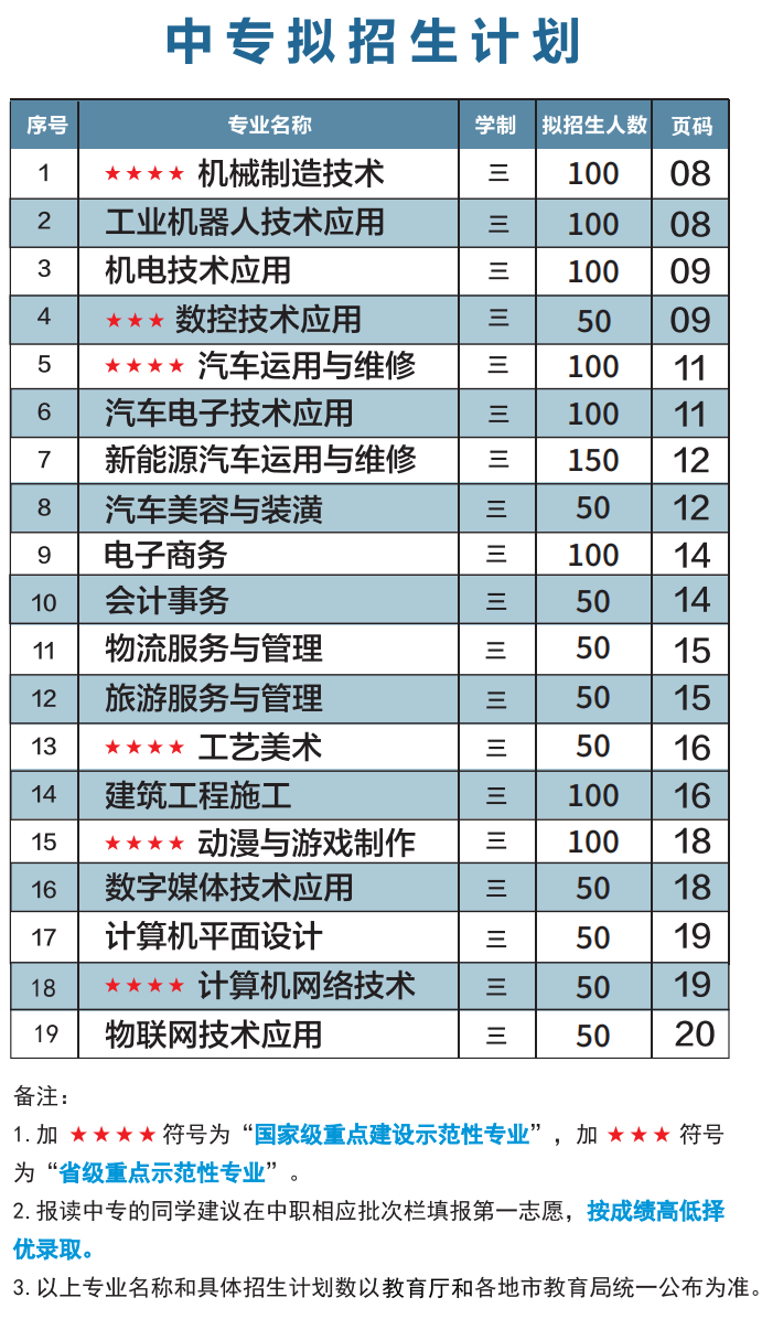 福建理工学校2024年招生简章