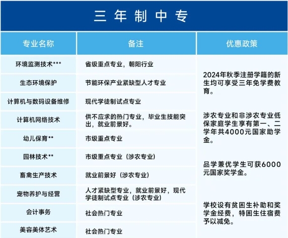 福建省福州环保职业中专学校2024年招生计划