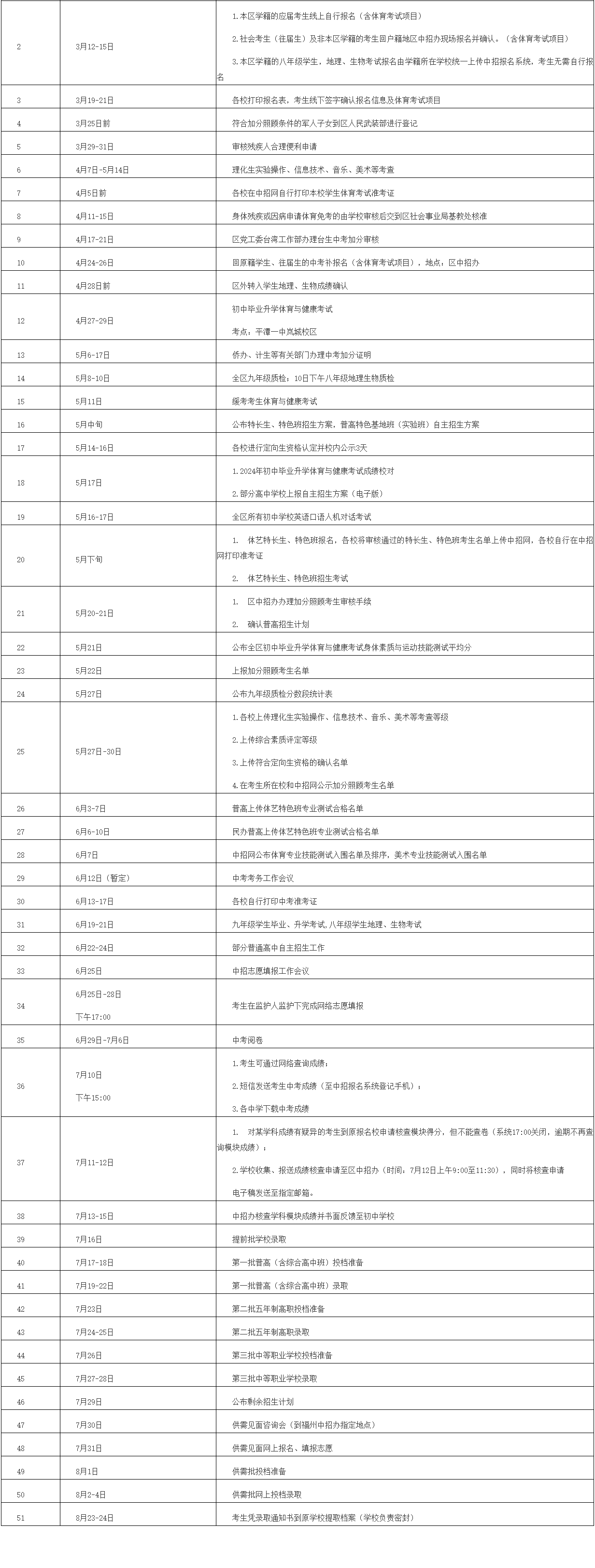 2024年平潭中考大事时间节点一览