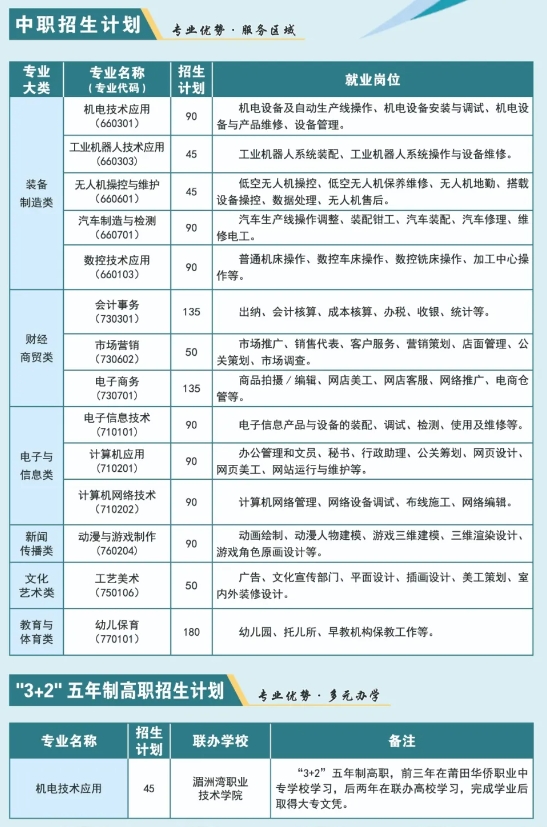 福建省莆田华侨职业中专学校2024年招生简章