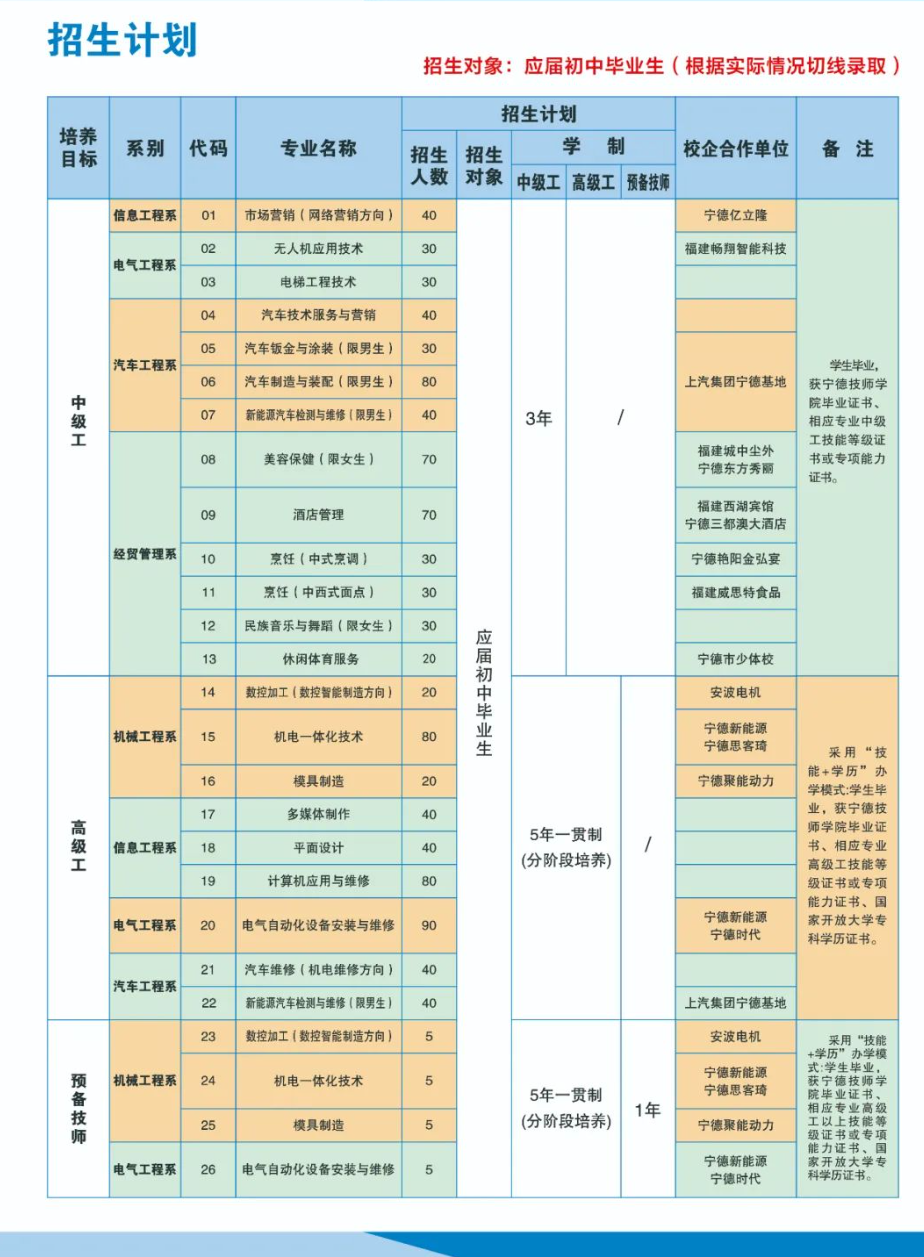 宁德技师学院2024年招生简章发布！