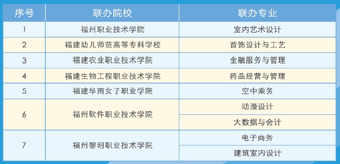 福建商贸学校2024年招生简章出炉！