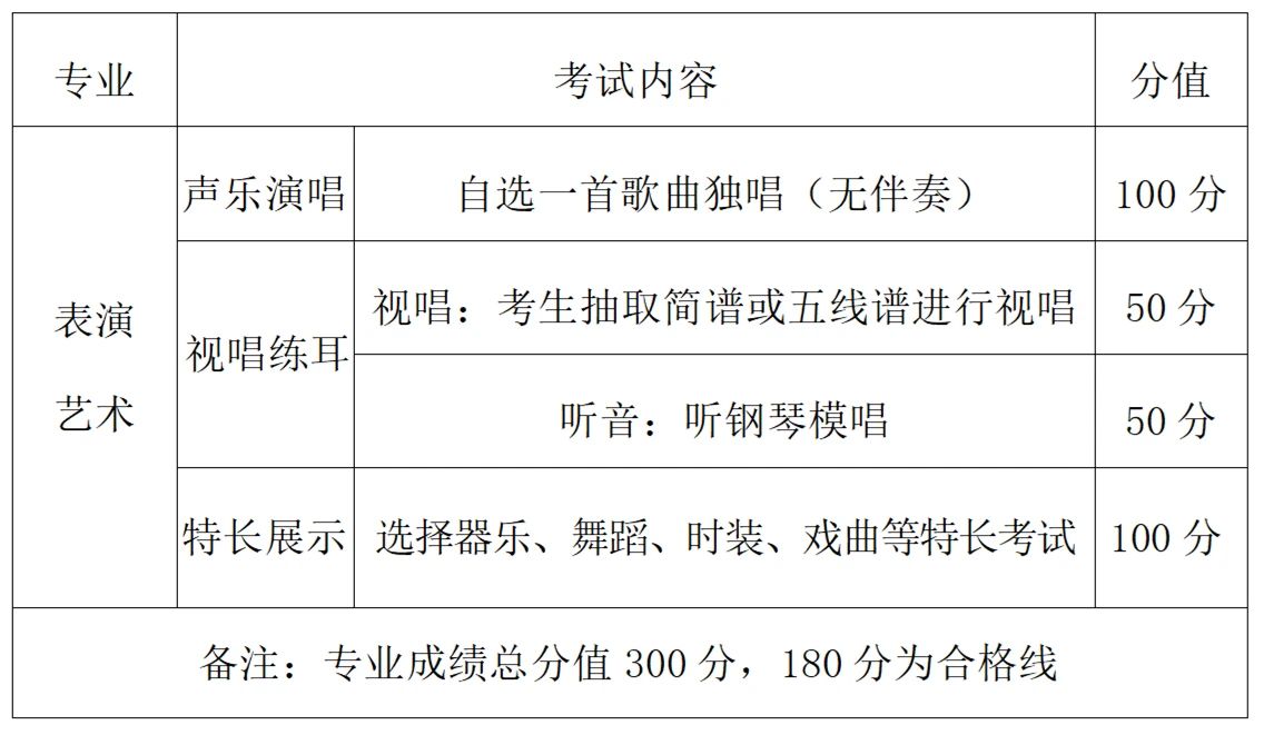 2024年闽江师范高等专科学校五年制高职面试专业及流程一览