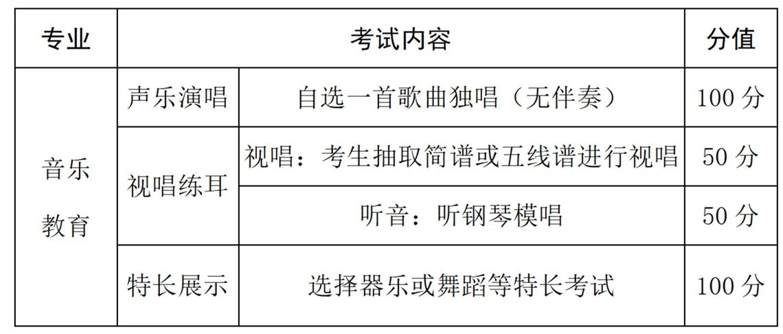 2024年闽江师范高等专科学校五年制高职面试专业及流程一览