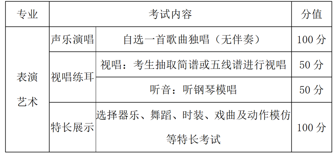 2024年闽江师范高等专科学校五年制高职面试专业及流程一览