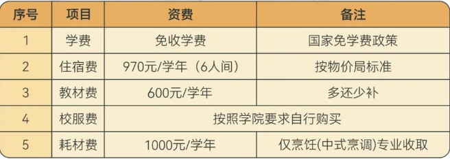 厦门技师学院2024年报名学费