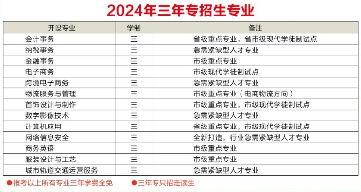 已发布！福州财政金融职业中专2024年招生简章