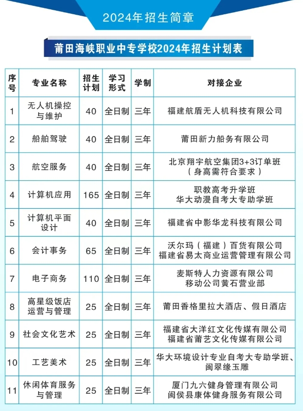 莆田中专丨莆田海峡职业中专学校2024年招生计划