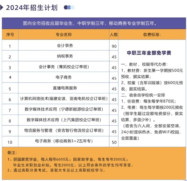 福建宁德财经学校2024年招生计划