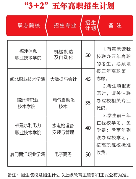 福建省建瓯职业中专学校2024年招生简章出炉！