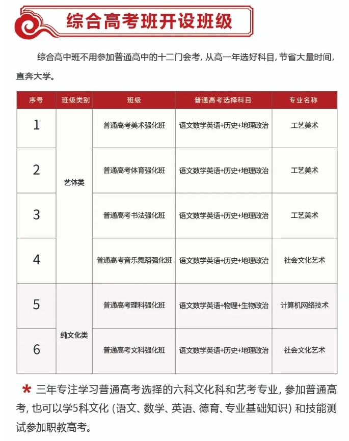 龙岩中专丨2024年龙岩市明德职业中专招生计划一览