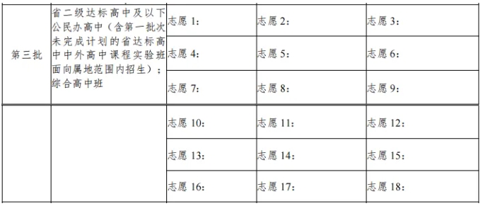 2024年泉州中考第三批志愿