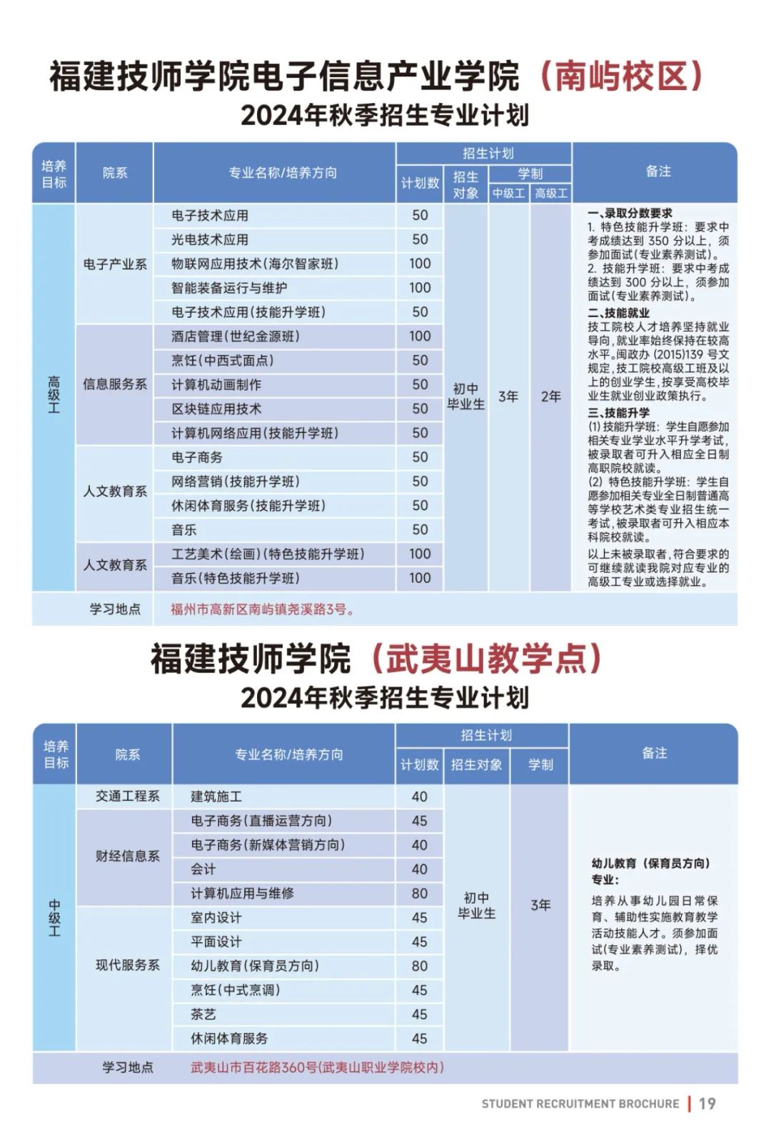 福建技师学院2024年招生简章