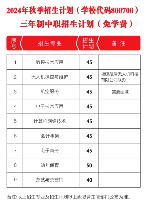 建瓯职业中专学校2024年招生计划一览