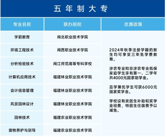 2024年福建省福州环保职业中专学校招生五年大专计划