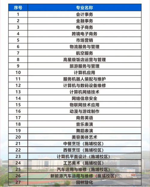 福建经济学校2024年五年制高职及三年制中职专业一览