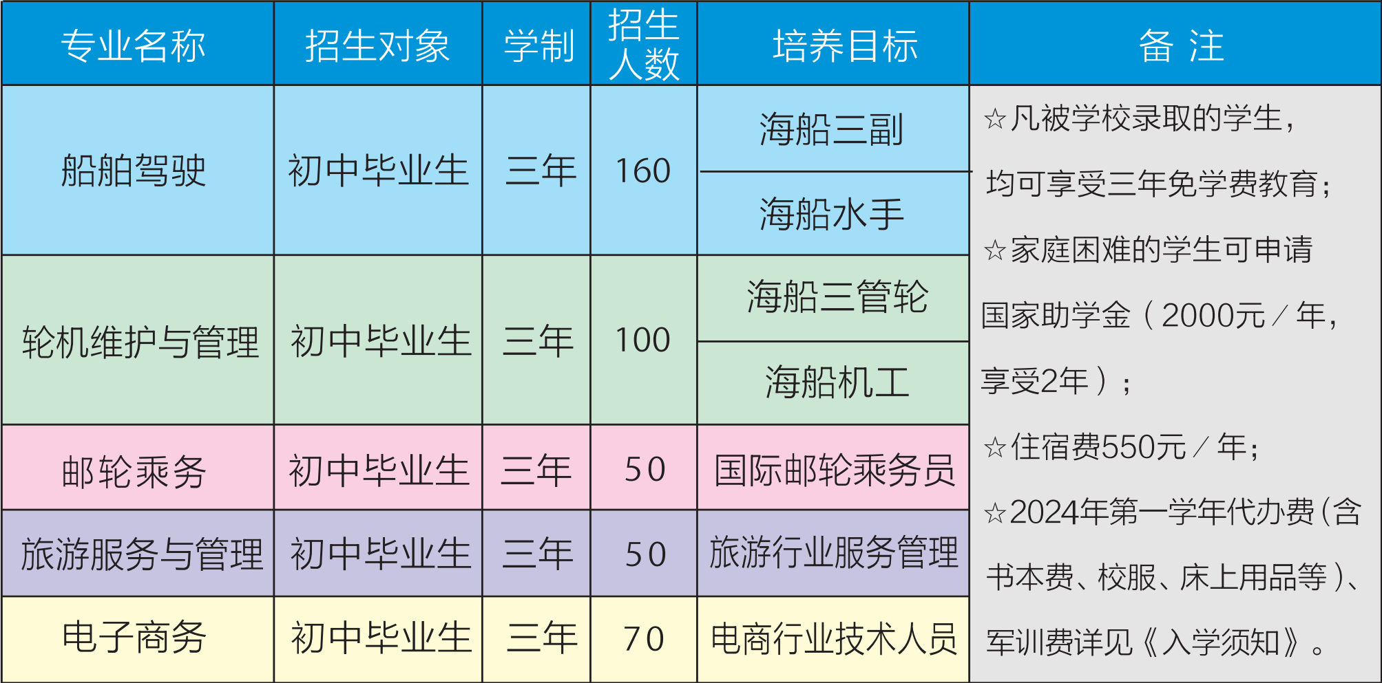 三年制中专招生计划