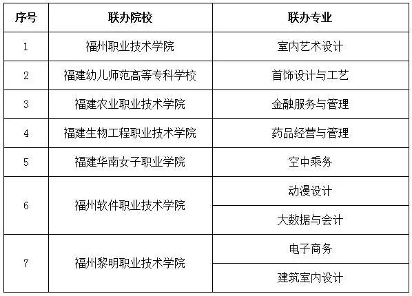 2024年福建商贸学校五年制大专及三年制中专专业一览