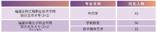 福建省邵武职业中专学校五年制大专专业