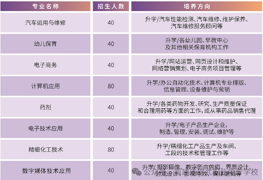 福建省邵武职业中专学校三年制中专专业