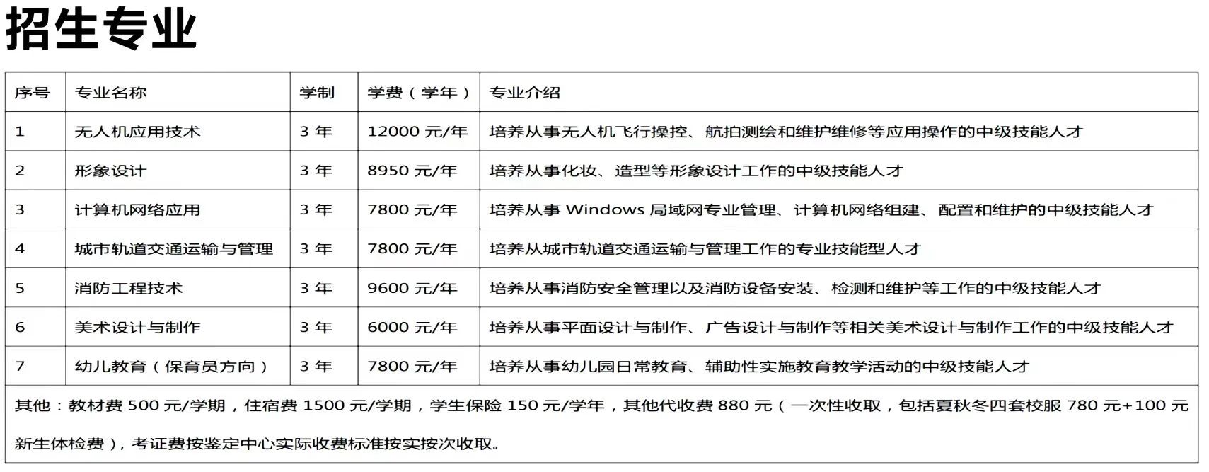 福州技校丨福建省东南技术学校2024年招生简章