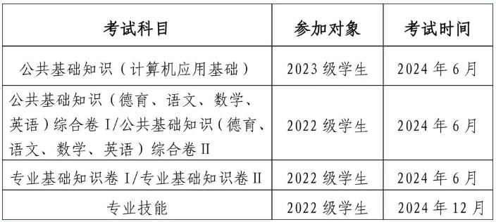 2024年福建中职学考考试时间