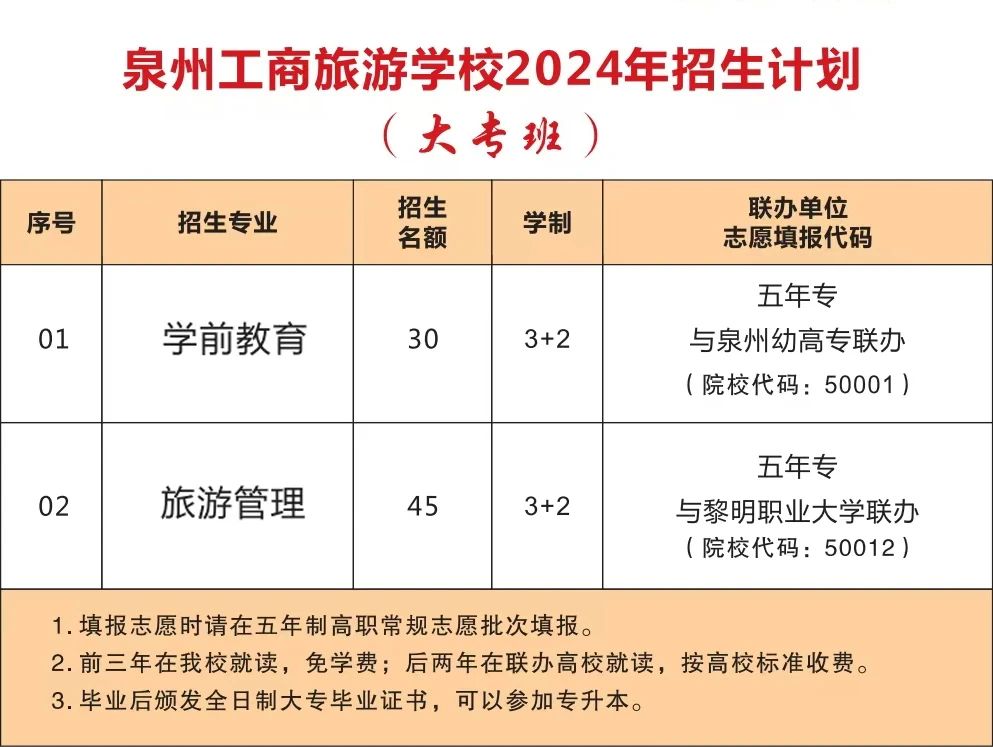 泉州中职丨泉州工商旅游学校2024年招生简章