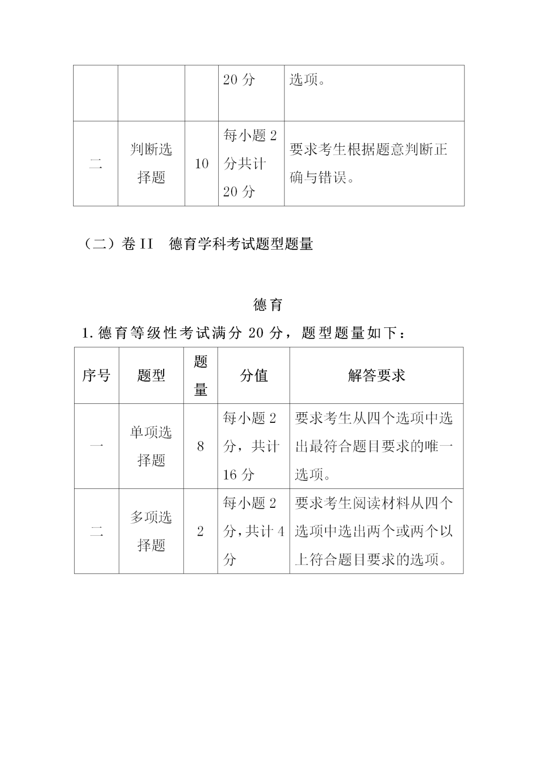 福建中职学考大纲：《植物生产与环境》