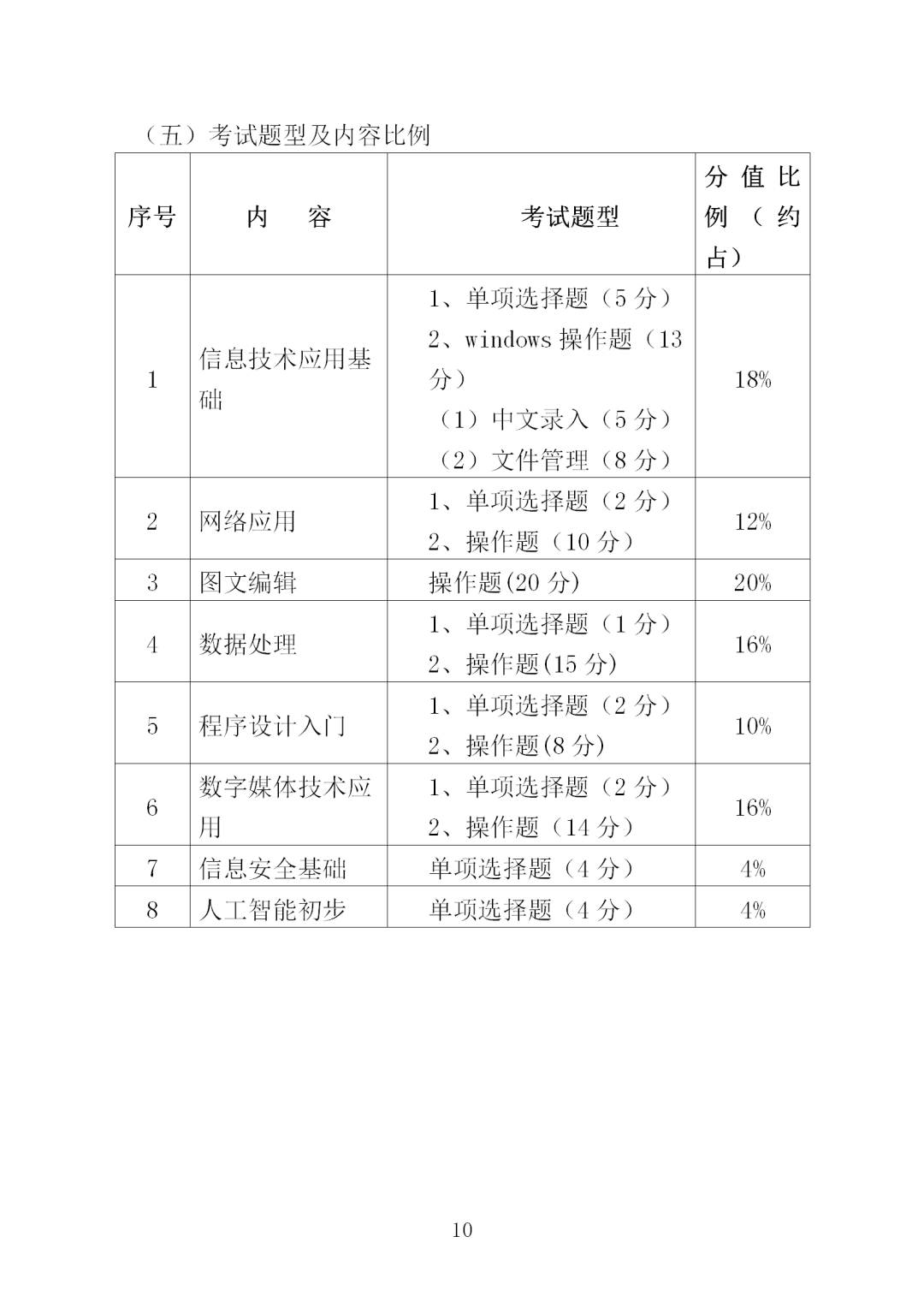 中职学考丨福建中职学考计算机应用基础考试大纲一览!