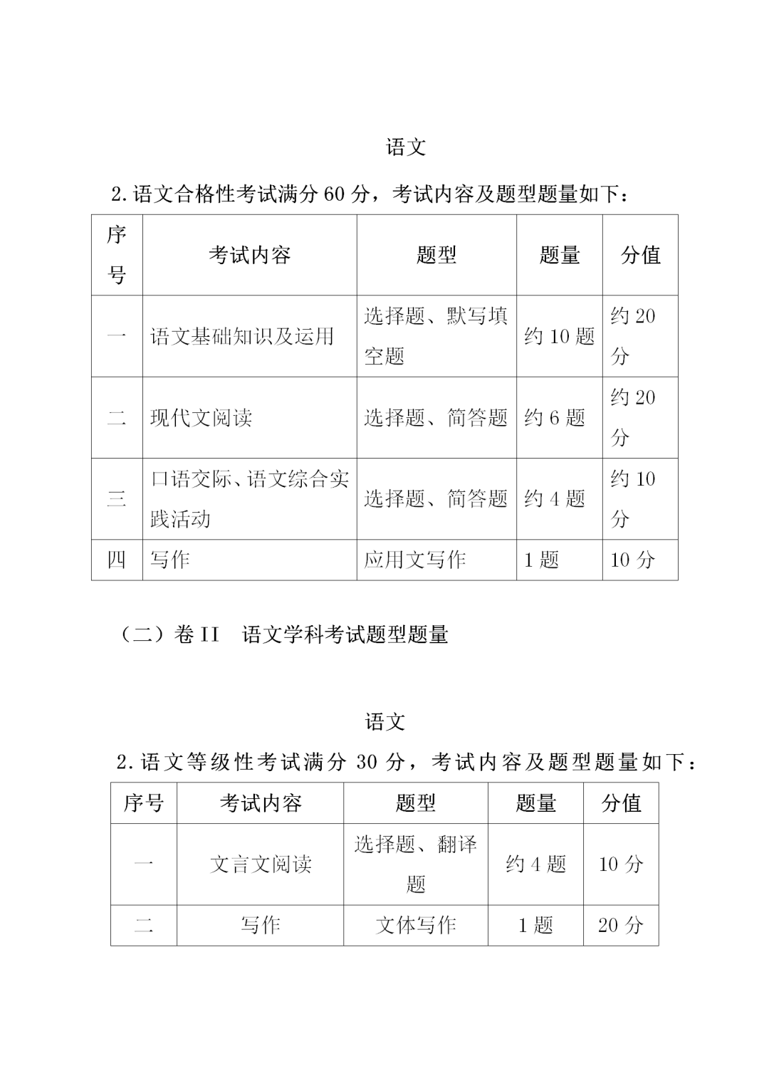 福建中职学考语文考试大纲一览!