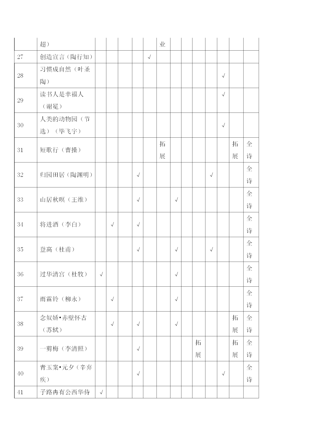 福建中职学考语文考试大纲一览!