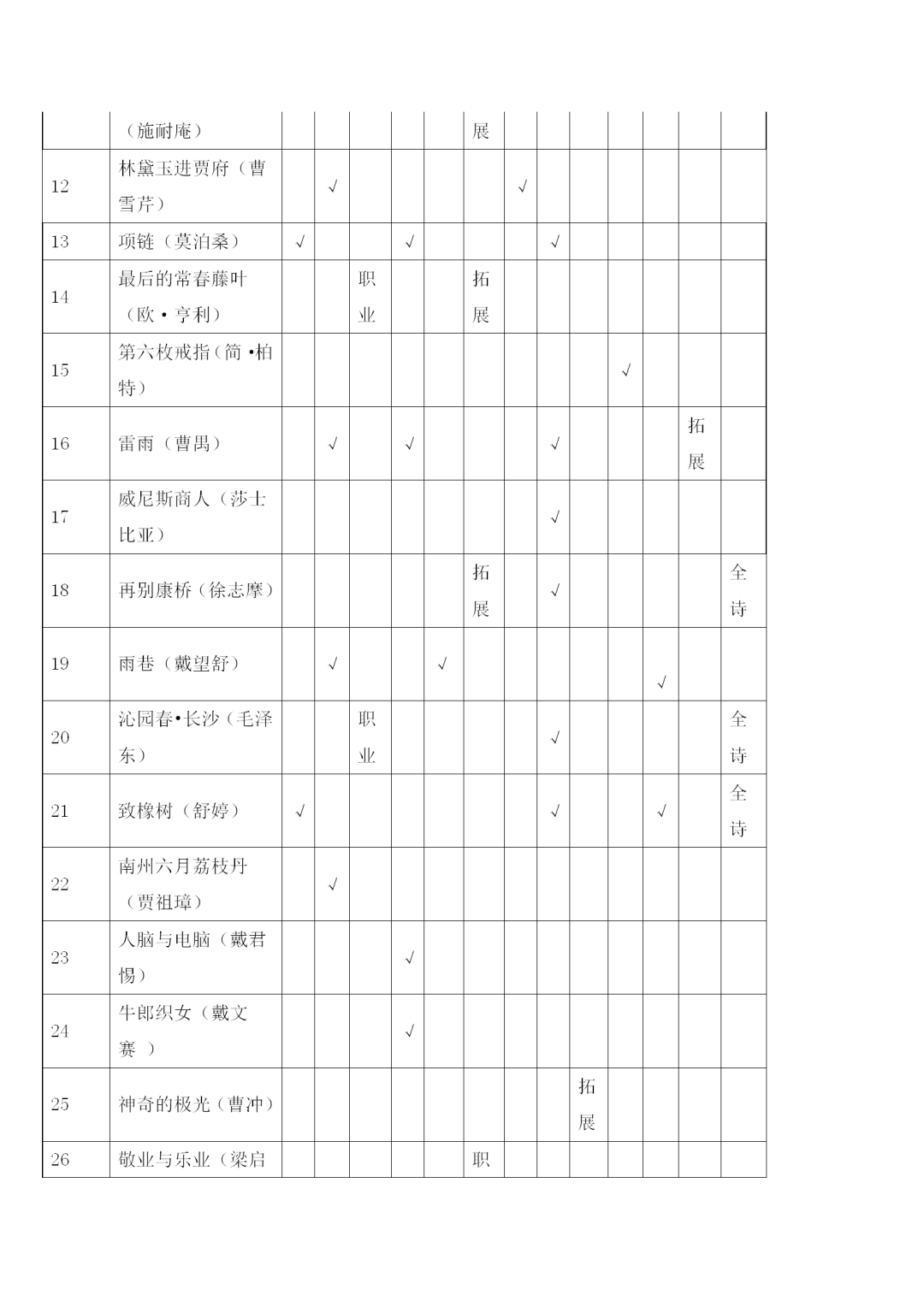 福建中职学考语文考试大纲一览!