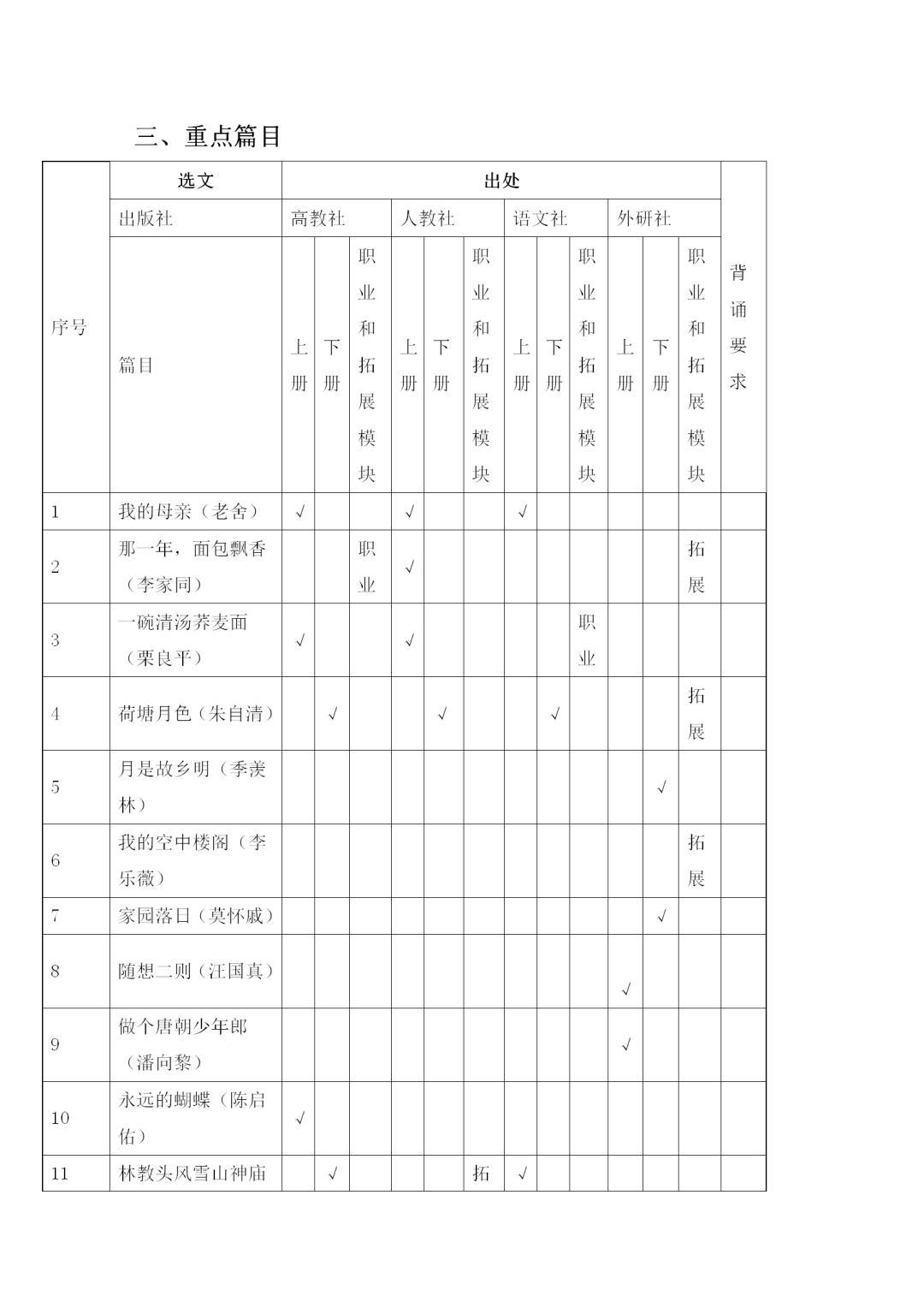 福建中职学考语文考试大纲一览!