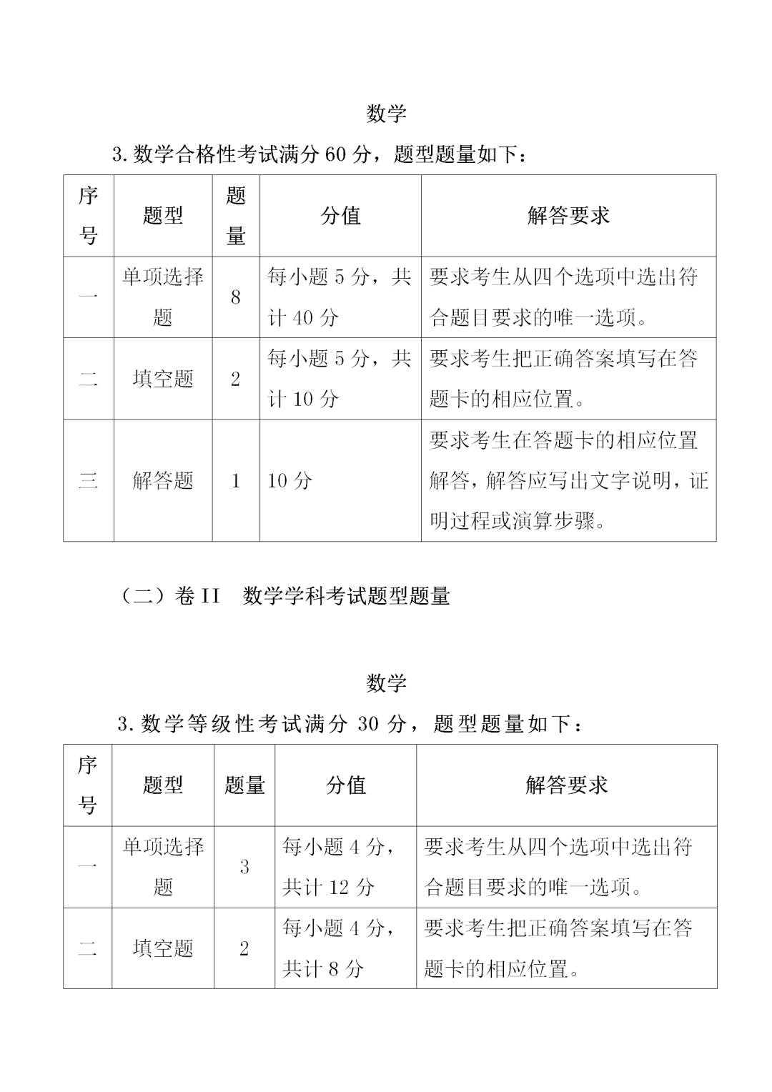 中职学考丨福建中职学考数学考试大纲一览!