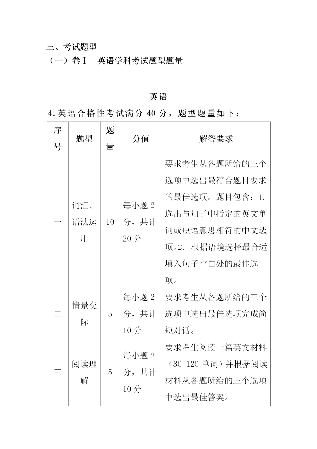 福建中职学考英语大纲