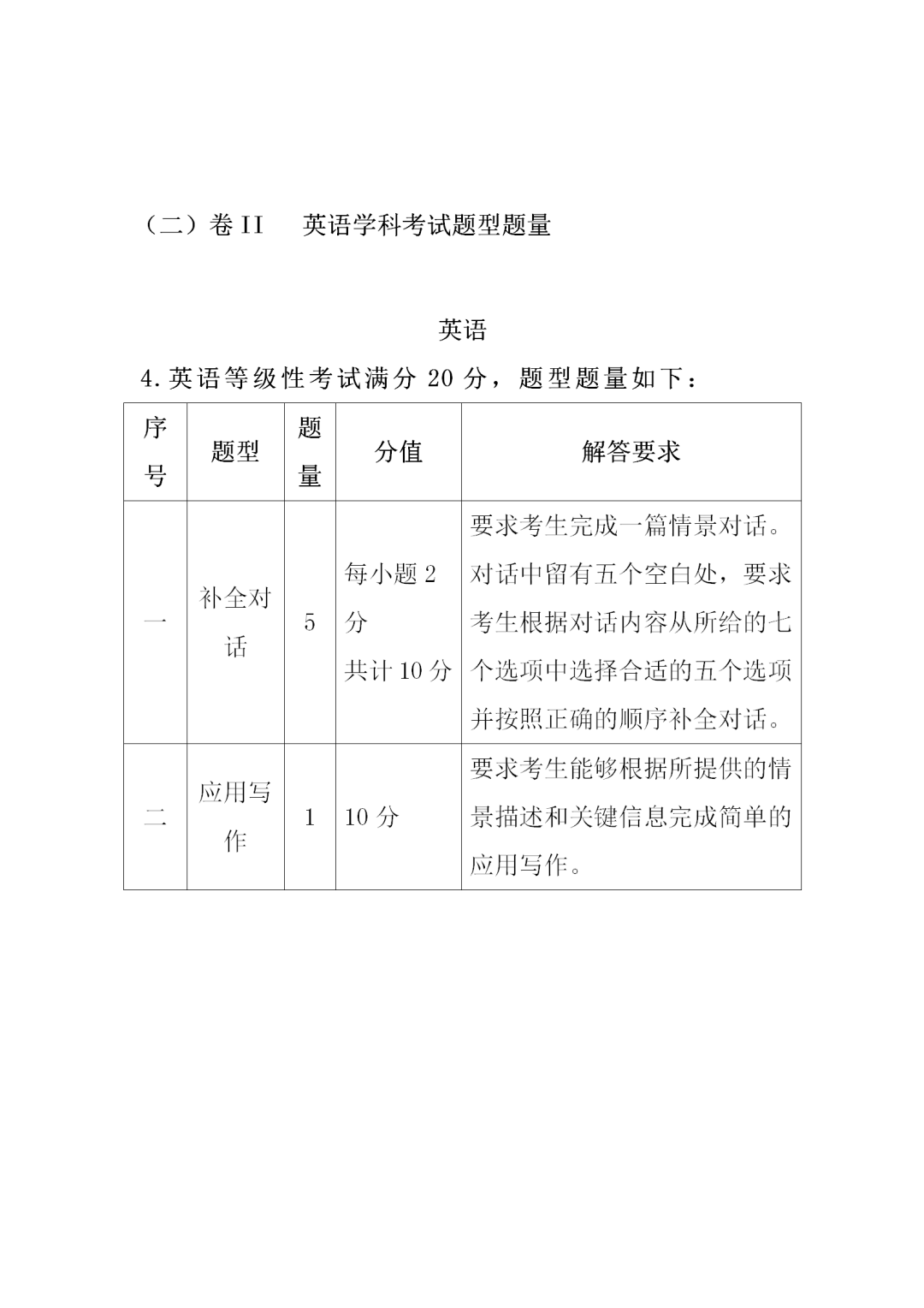 福建中职学考英语大纲