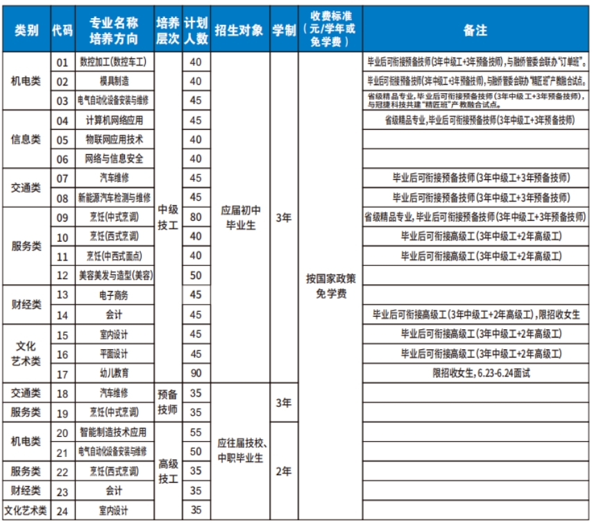 福州技校 