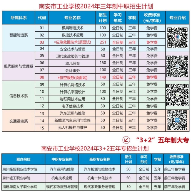 泉州中职丨南安市工业学校2024年招生简章