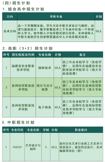 泉州中职丨泉州农业学校2024年招生简章