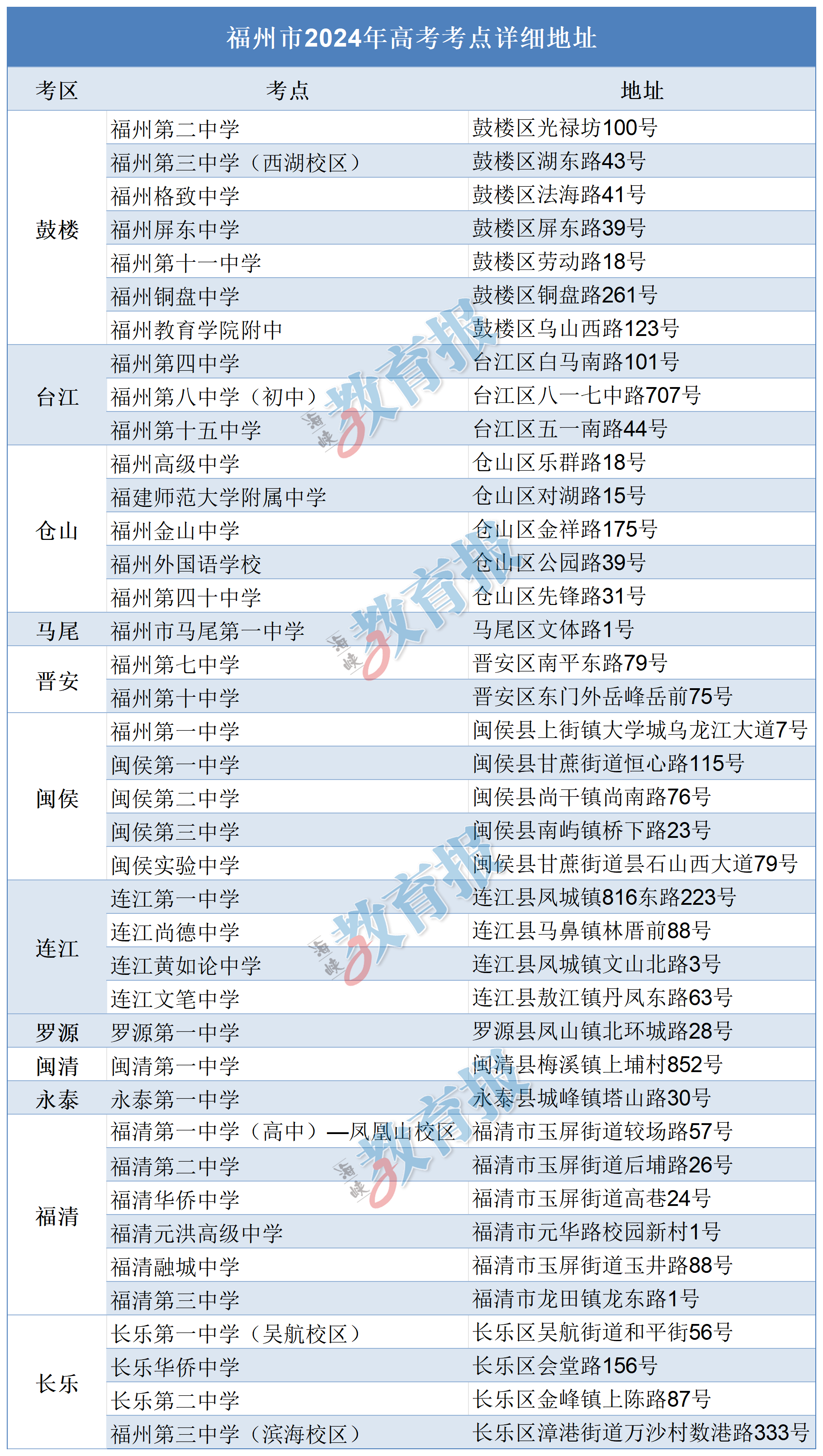 速看！2024年福建高考考点、人数公布