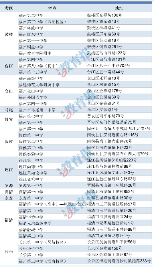 2024年福州高招办温馨提醒！40个福州市高考考点公布！