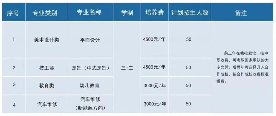 福州技校 